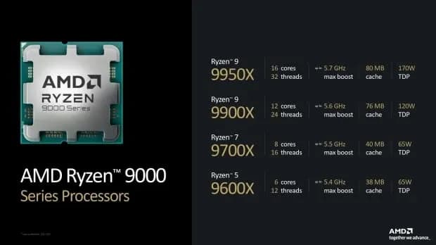 CPU AM5 AMD RYZEN 7 9700X 3.8-5.5GHz,32MB Cache L3, 8Cores + 16Threads,Tray, Granite Ridge