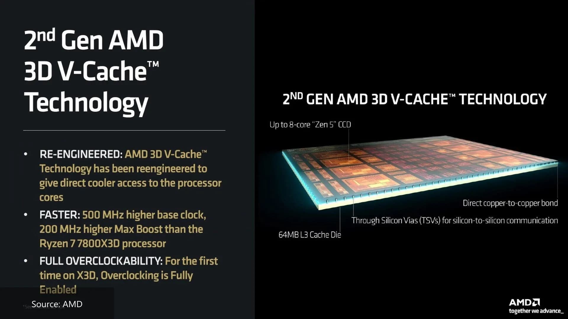 Процессор AMD Ryzen 7 9800X3D